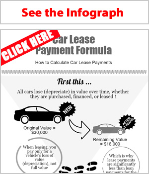 lease payment formula infograph