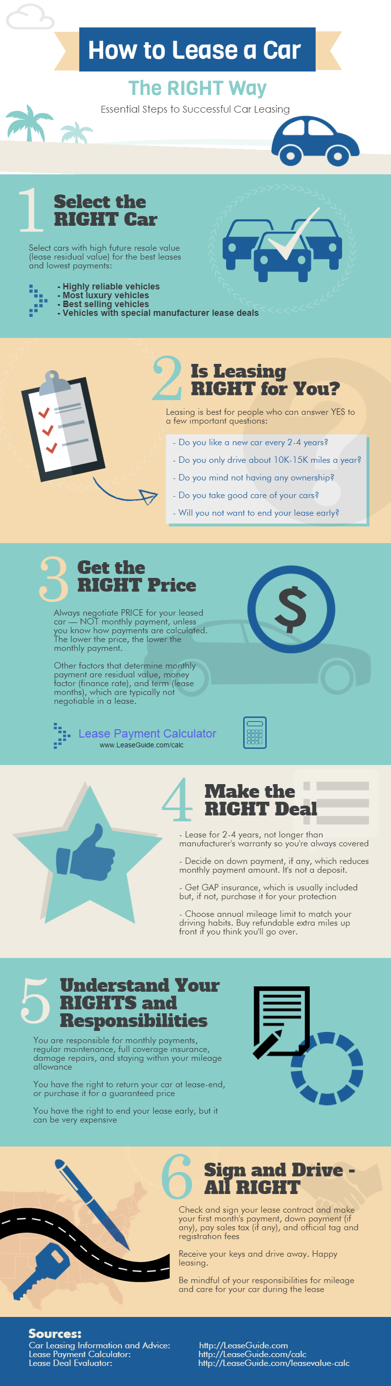 how-to-lease-a-car-infograph-by-leaseguide
