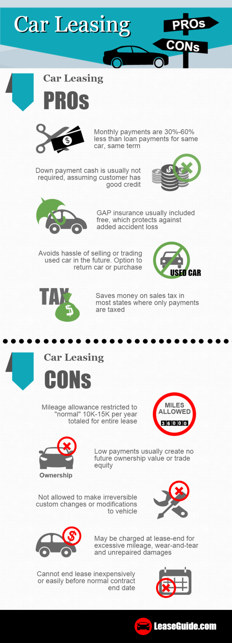 leasing vs owning a car pros and cons
