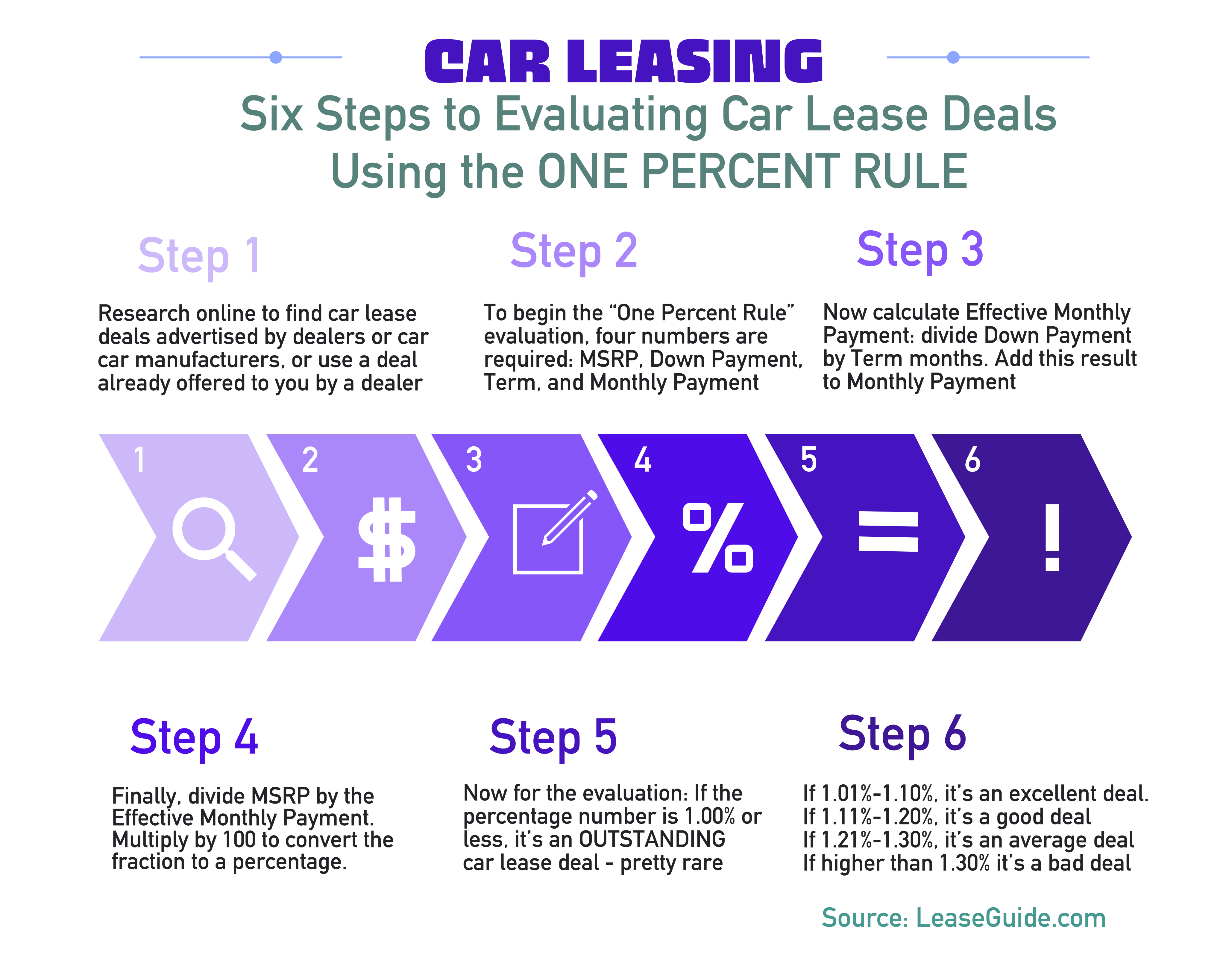 Six Steps to Evaluating Car Lease Deals by
